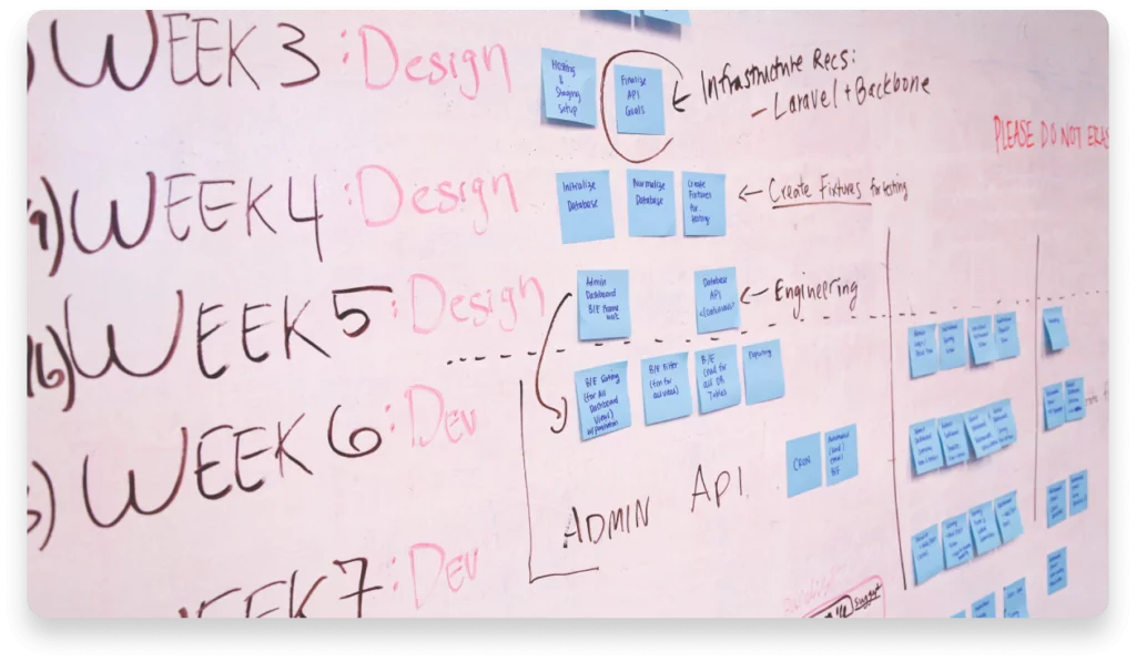 What Are The Five Stages of Project Management? Workever