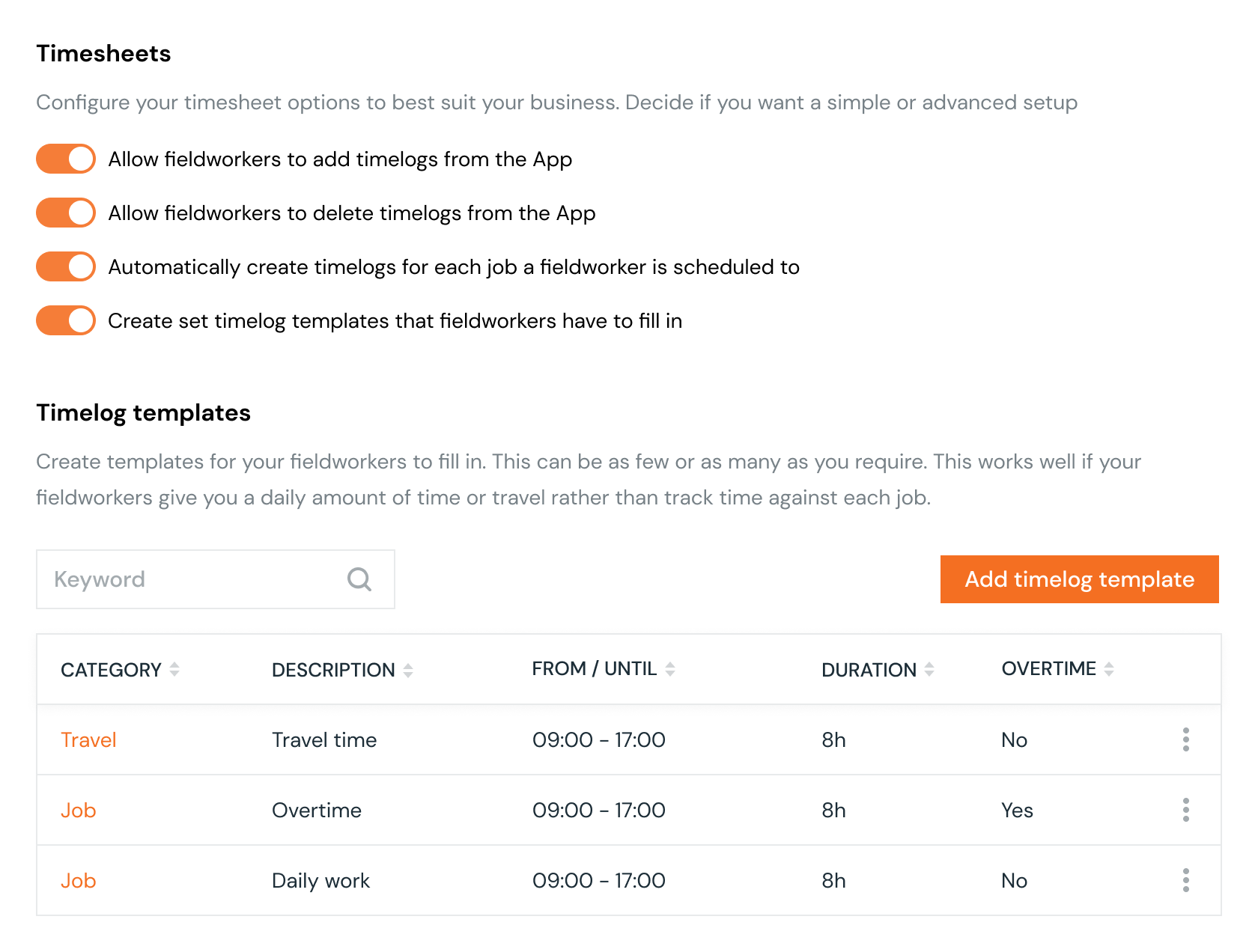 Timesheets Workever